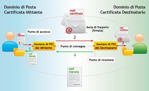 RICHIAMO DEGLI