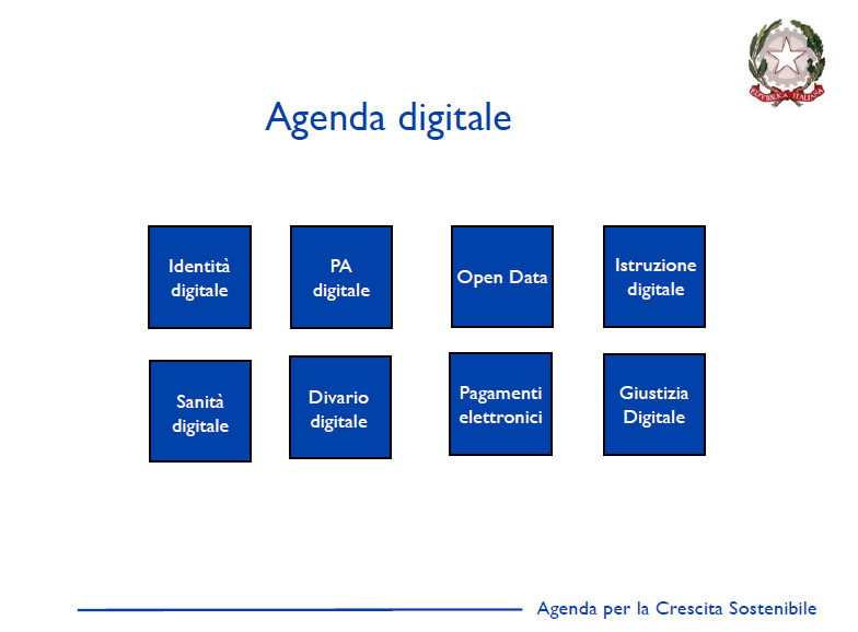 L ADI PER UN ITALIA +SMART E +START Aree di intervento della Cabina di Regia dell