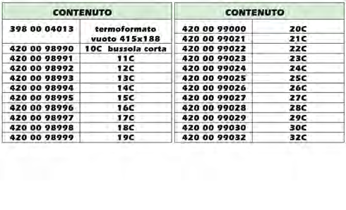 Termo chiavi a bussola 1/2 esagonali corte In polietilene a bassa densità espanso. Formato 415x188 1/3 del cassetto Desc.