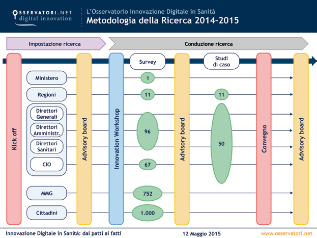 La Selezione di Slide Le riprese dell evento sono