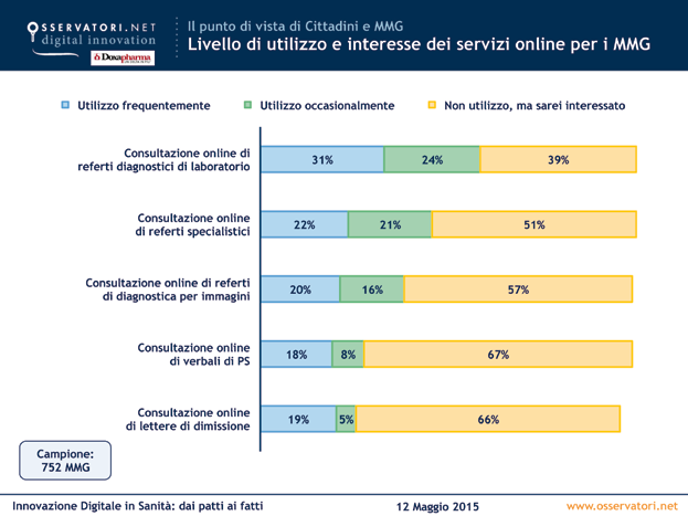 La Selezione di Slide 66 I risultati completi