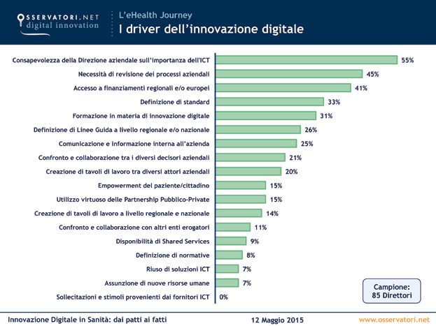 La Selezione di Slide Le riprese dell evento sono