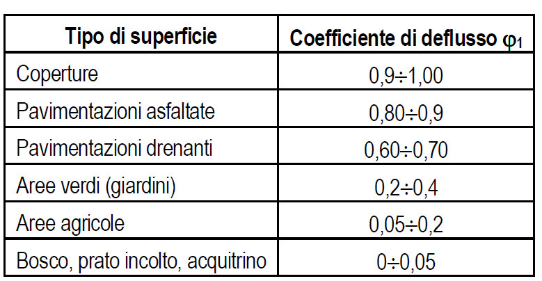 Comune di Villafranca Piemonte Studio idraulico a supporto della variante al P.R.G.C. - Relazione idrologica e idraulica L'area individuata coincide sommariamente con la parte di territorio