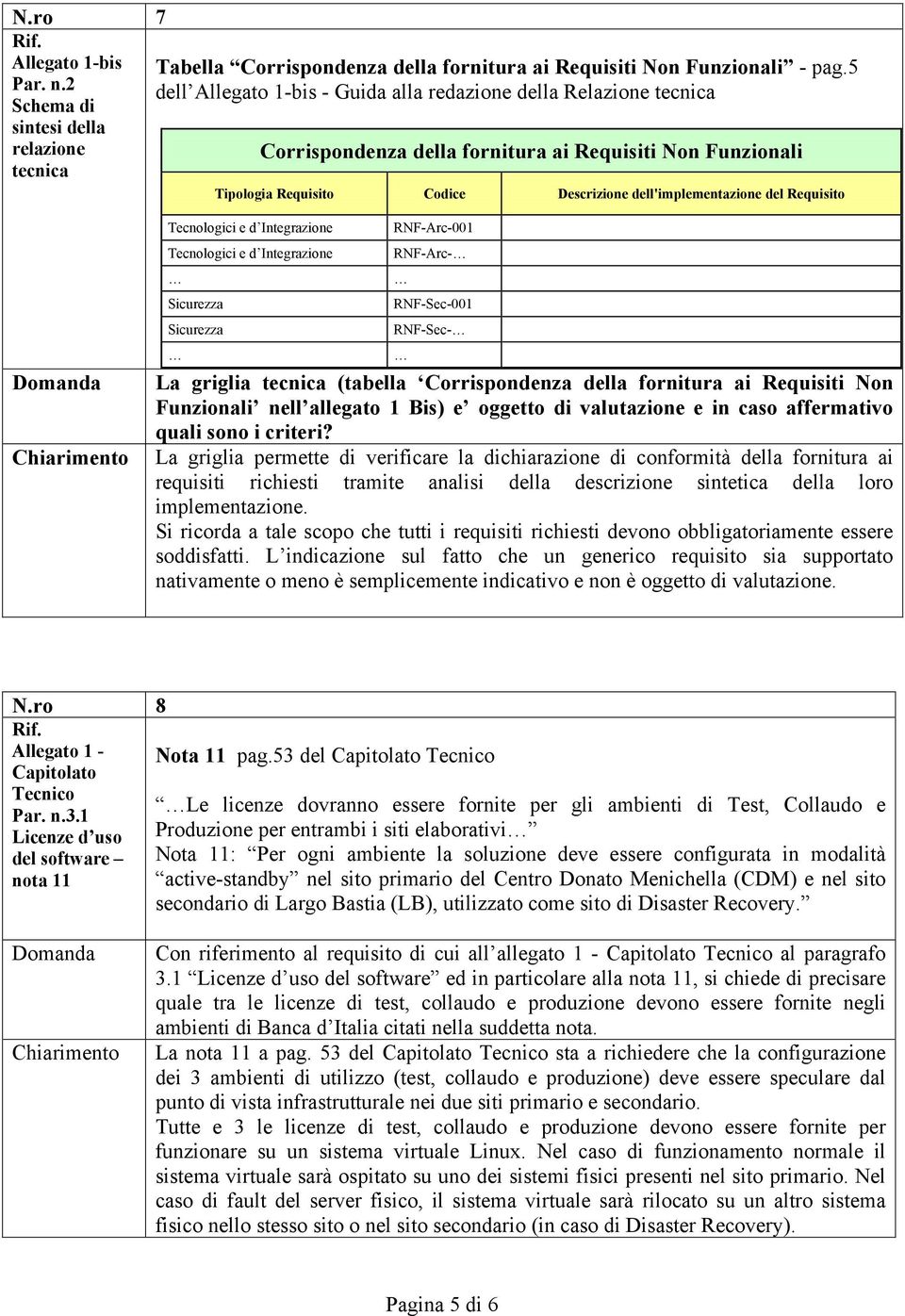 Integrazione Tecnologici e d Integrazione Sicurezza Sicurezza RNF-Arc-001 RNF-Arc- RNF-Sec-001 RNF-Sec- La griglia (tabella Corrispondenza della fornitura ai Requisiti Non Funzionali nell allegato 1