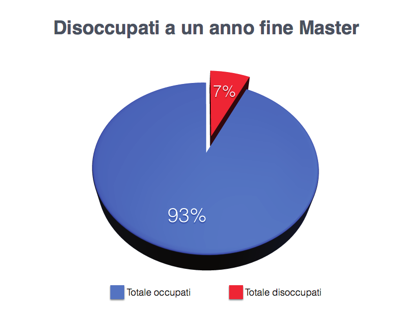 Tirocinio Al termine delle lezioni d aula lo studente potrà svolgere, per un periodo compreso fra i 2 ed i 4 mesi, un tirocinio professionalizzante presso una delle strutture di security delle