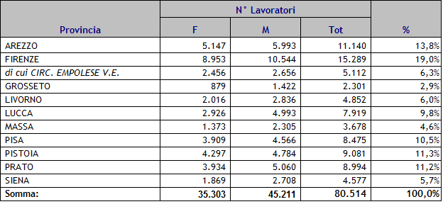 Politiche attive erogate ai lavoratori con ammortizzatori sociali in Deroga: Dal 01/07/2009 i lavoratori in Cassa Integrazione in Deroga sono tenuti a presentarsi ai Centri Per l Impiego entro 48 ore