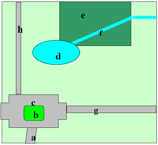 Esempio Topologiche b è interno a c a è connesso a c d è disgiunto da a f è