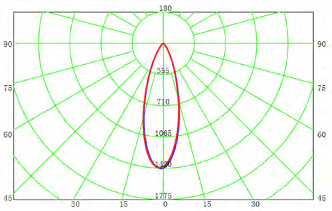 DTS-LED FLEXY ARM SPOT Assorbimento Total Power Tensione d ingresso Input voltage Fascio luminoso Beam Curve fotometriche / Photometric data Dimensions DTS-LED FLEXY ARM SPOT 3470200004 2.