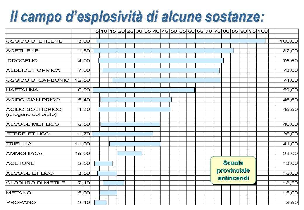 Supporti didattici per lo svolgimento dell attività formativa della Scuola Provinciale Antincendi di Trento CAP.