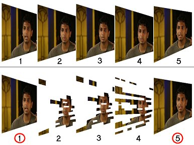 MPEG-2 Un esempio di codifica per immagini chiave : i fotogrammi 1 e 5 sono