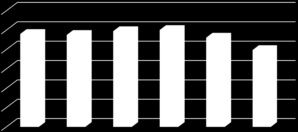 Aspetti trasversali: soddisfazione 4,00 3,50 3,00 3,40 3,38 3,47 3,50 3,31 2,99 2,50 2,00 1,50 1,00 A chi frequenta le biblioteche (1.