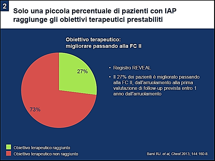 Terapia: