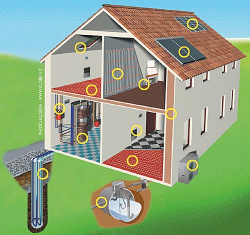 Il sistema normativo Sistema UNI = UNI + 7 Enti Federati Comitato Termotecnico