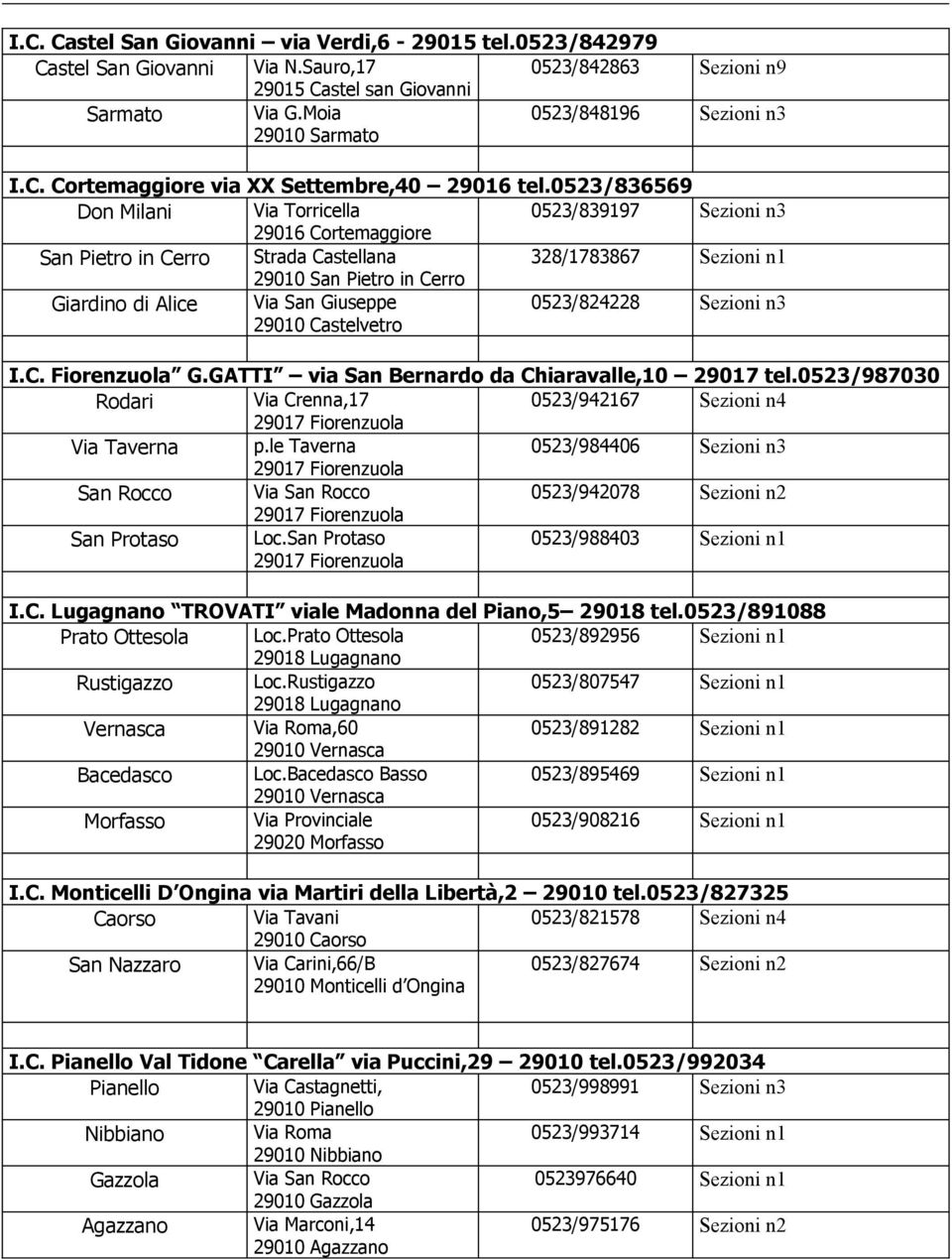 0523/836569 Don Milani Via Torricella 0523/839197 Sezioni n3 29016 Cortemaggiore San Pietro in Cerro Strada Castellana 328/1783867 Sezioni n1 29010 San Pietro in Cerro Giardino di Alice Via San