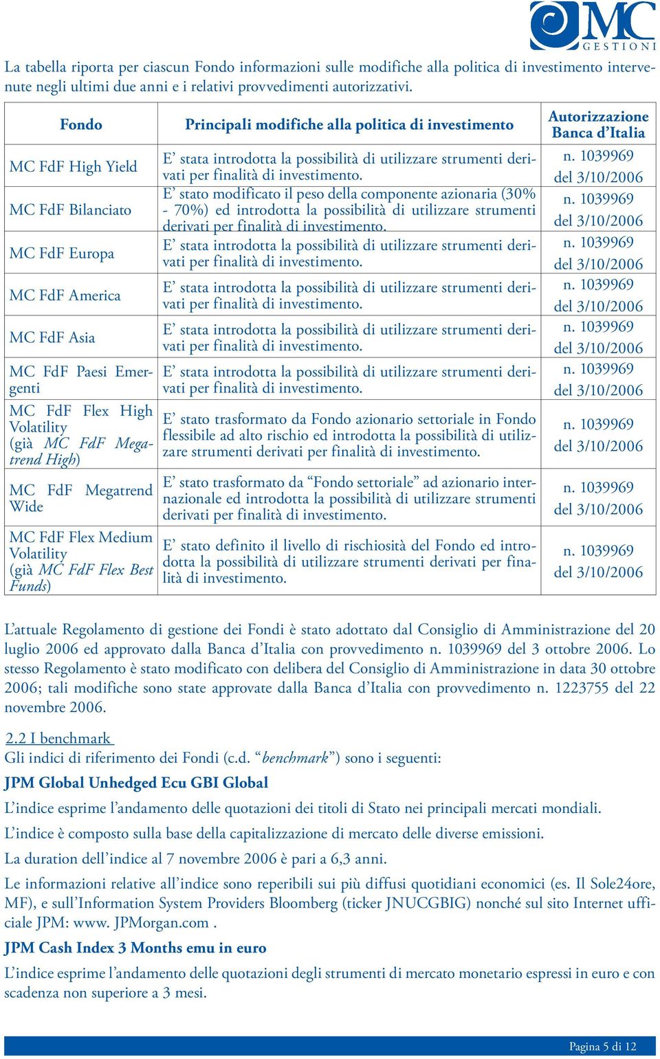 Medium Volatility (già MC FdF Flex Best Funds) Principali modifiche alla politica di investimento E stata introdotta la possibilità di utilizzare strumenti derivati per finalità di investimento.