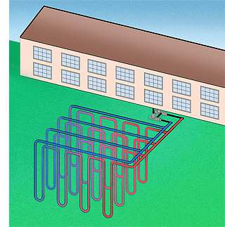 Scambiatori di calore geotermici Il terreno, la cui temperatura si mantiene circa costante, è un ottimo serbatoio di calore per il funzionamento della pompa di