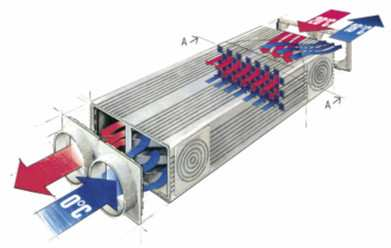 Sistemi di recupero del calore di ventilazione Uno scambiatore di