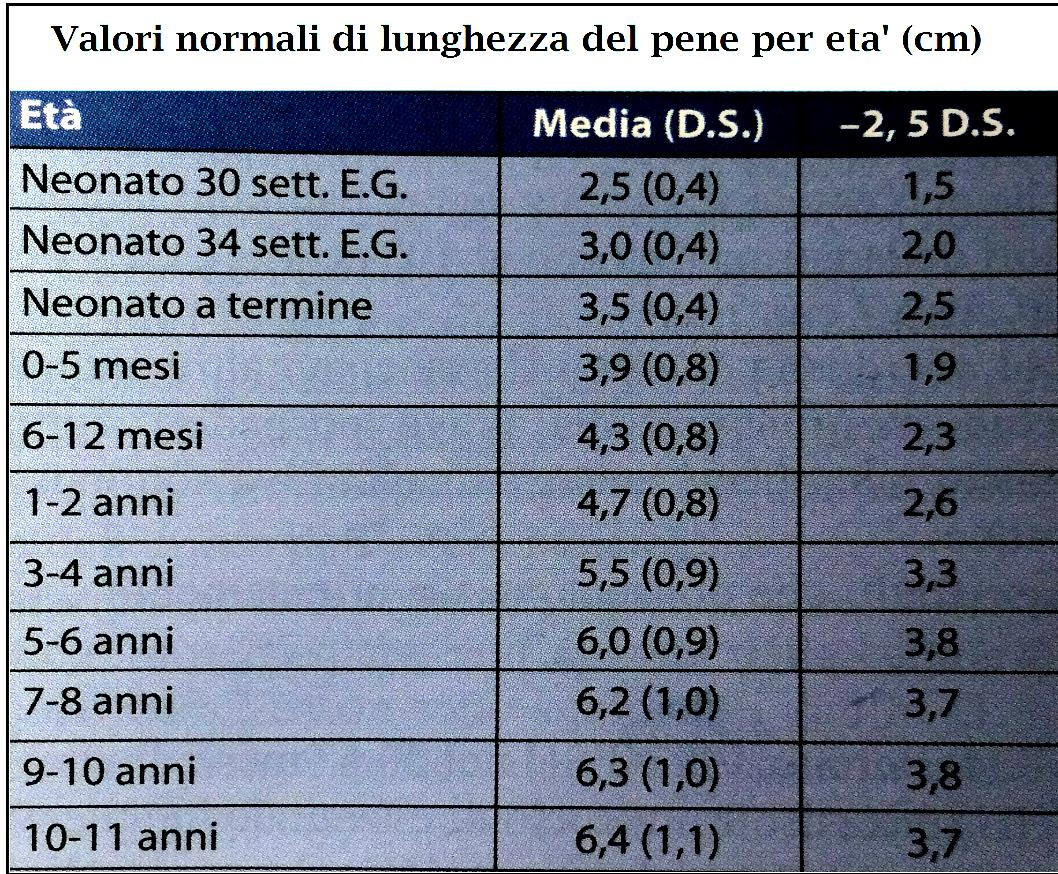 Indicazioni e timing d intervento Perche' operare I pazienti con ipospadie anteriori o distali vengono operati principalmente per motivi estetico-psicologici, mentre quelli con ipospadie posteriori o