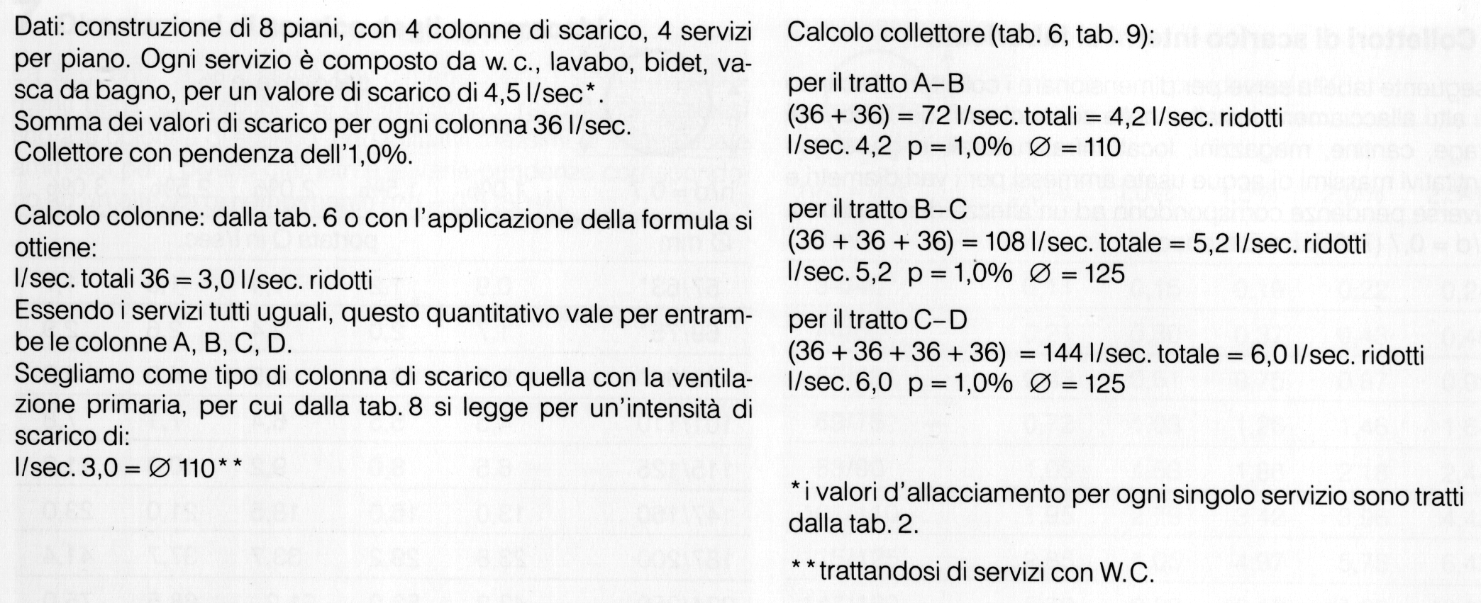 Esempio di calcolo