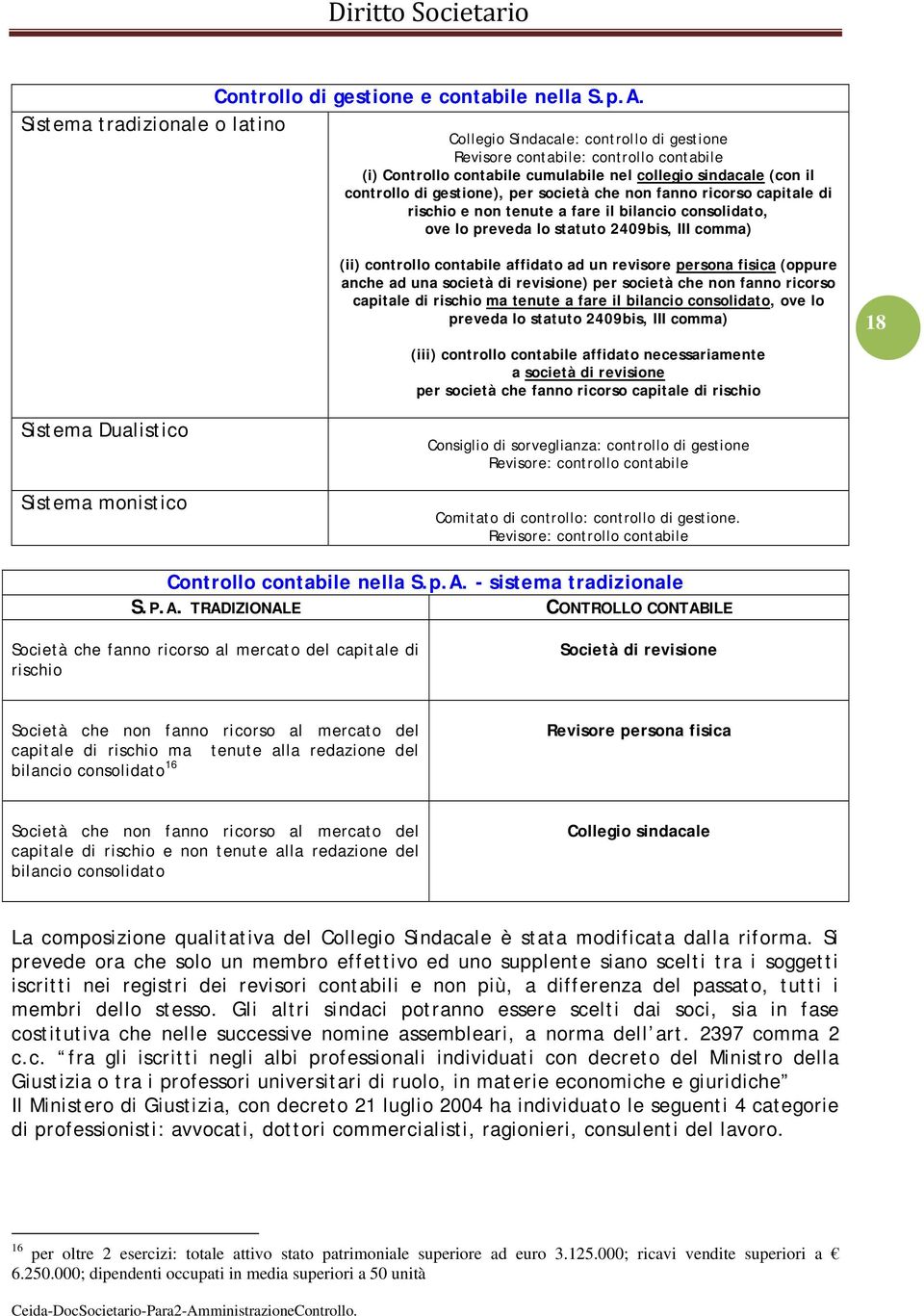 gestione), per società che non fanno ricorso capitale di rischio e non tenute a fare il bilancio consolidato, ove lo preveda lo statuto 2409bis, III comma) (ii) controllo contabile affidato ad un