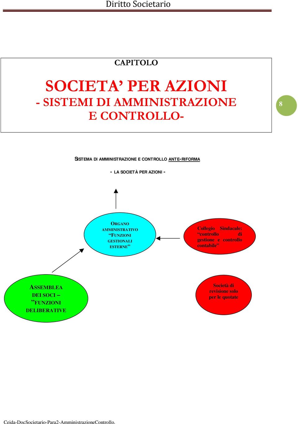 AMMINISTRATIVO FUNZIONI GESTIONALI ESTERNE Collegio Sindacale: controllo di gestione e