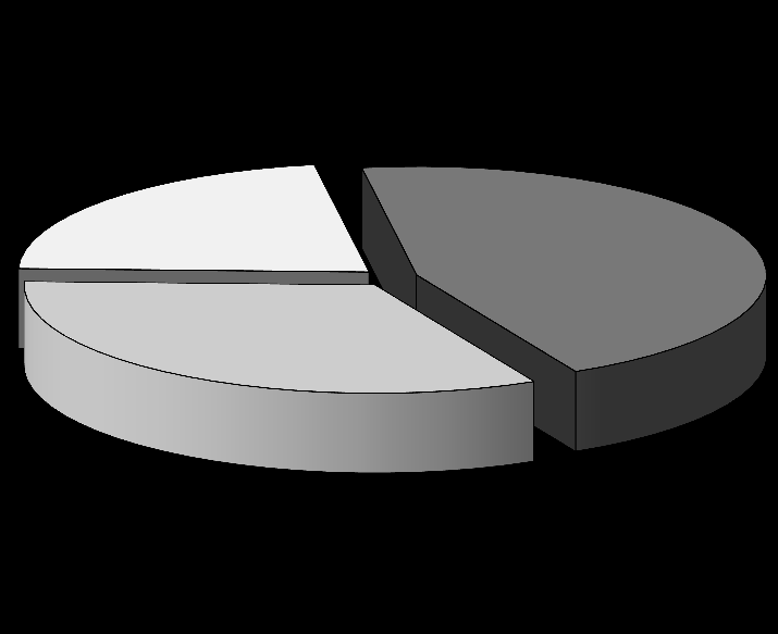 Il ricorso agli ammortizzatori sociali Nel 2012 sono state presentate e autorizzate 4.035 domande tra disoccupazione e mobilità: Domande di disoccupazione e mobilità (Anno 2012; % N.