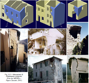 Ribaltamento composto Elevata snellezza paramento murario Inefficace collegamento strutture orizzontali Mancanza di presidi in sommità Buon