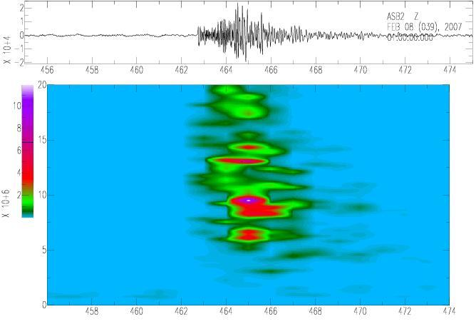 Fig. 5: Spettrogramma della componente verticale del segnale rilevato l 08/02/2007 alla stazione ASB2.