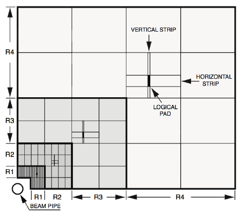 Capitolo 2 L ambiente sperimentale al Large Hadron Collider Figura 2.16: A sinistra: una vista laterale del rivelatore di muoni.