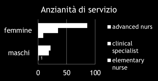 Risultati Titolo abilitante la