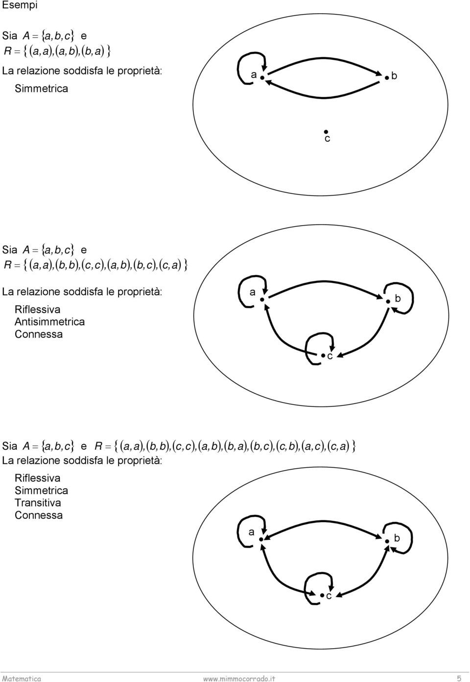 a b c Sia A = { a,b,c} e R = {( a,a)(, b,b)(, c,c)(, a,b),( b,a),(