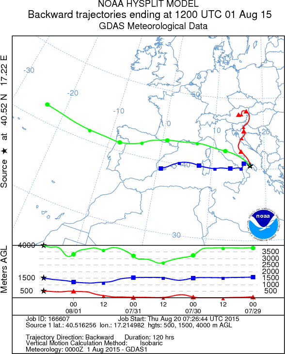 Sede legale 5/5 Fig.