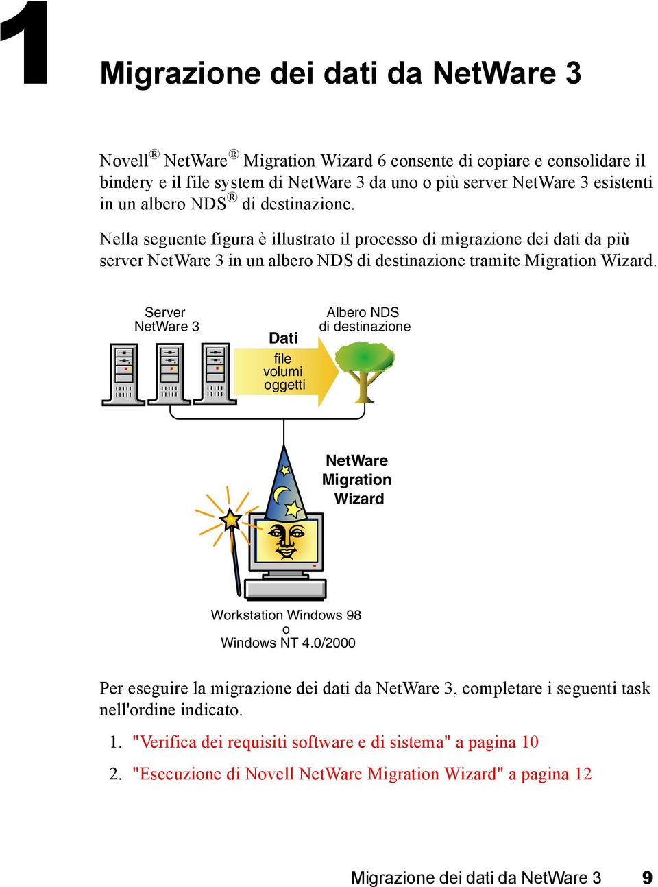 Server NetWare 3 Dati file volumi oggetti Albero NDS di destinazione NetWare Migration Wizard Workstation Windows 98 o Windows NT 4.