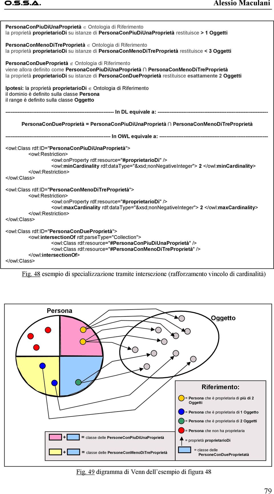 PersonaConPiuDiUnaProprietà PersonaConMenoDiTreProprietà la proprietà proprietariodi su istanze di PersonaConDueProprietà restituisce esattamente 2 Oggetti Ipotesi: la proprietà proprietariodi