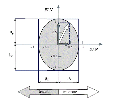 4. Overview on Tyres 4.