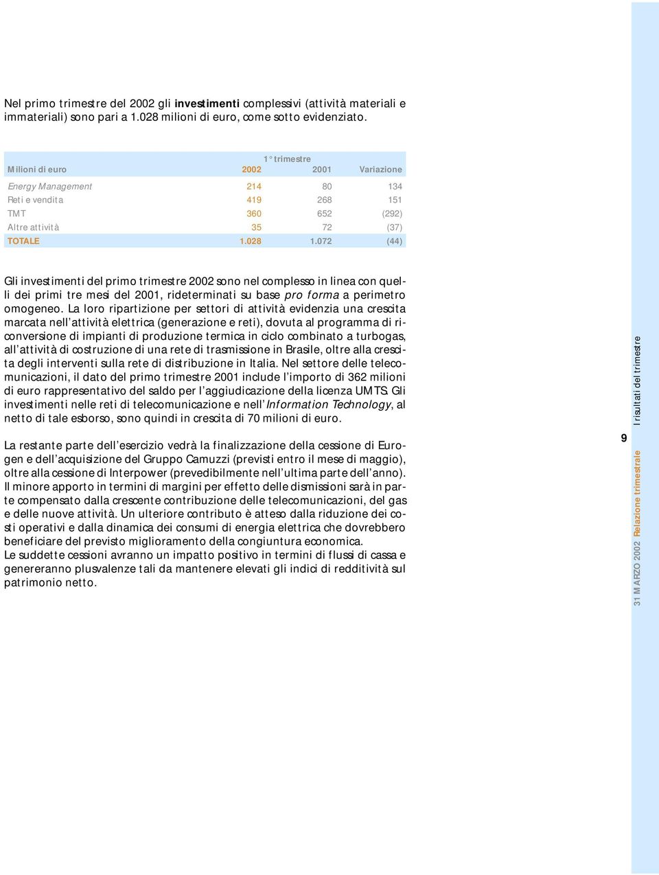 072 (44) Gli investimenti del primo trimestre 2002 sono nel complesso in linea con quelli dei primi tre mesi del 2001, rideterminati su base pro forma a perimetro omogeneo.