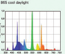 LMPDE FLUORESCENTI T8 IO VITL T8 1 438 26 2 590 26 3 895 26 4 1200 26 5 1500 26» Lampada fluorescente lineare a spettro continuo.» IRC superiore a 90 per una qualità visiva ottimale.