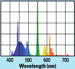 LMPDE FLUORESCENTI T8 OCENIC FLOR T8» Lampada fluorescente lineare specifica per acquari di acqua dolce.