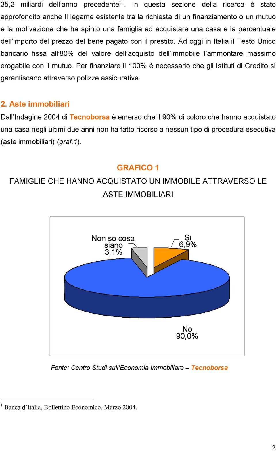 percentuale dell importo del prezzo del bene pagato con il prestito.