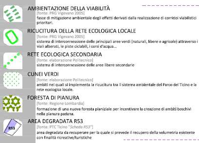 CITTA DI VIGEVANO VARIANTE AL PIANO DI GOVERNO DEL TERRITORIO Studio di Incidenza Figura 3.