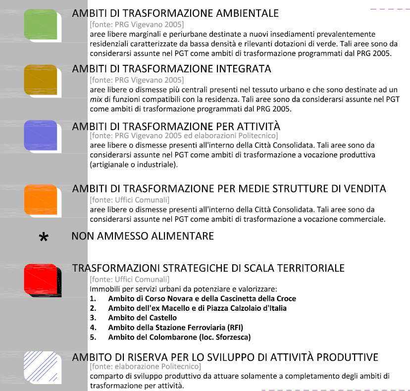 CITTA DI VIGEVANO VARIANTE AL PIANO DI GOVERNO DEL TERRITORIO Studio di Incidenza 2. Implementazione degli Ambiti di Trasformazione 3.