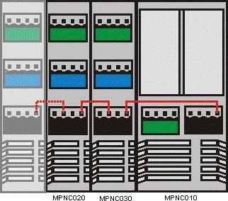 Fig 7 : Inserimento e rimozione di un terminale 2.3.5 La daisy chain (DC) All uscita dal reset è necessario che il coupler MPNC010 ed i terminali riescano a sincronizzarsi tra loro.