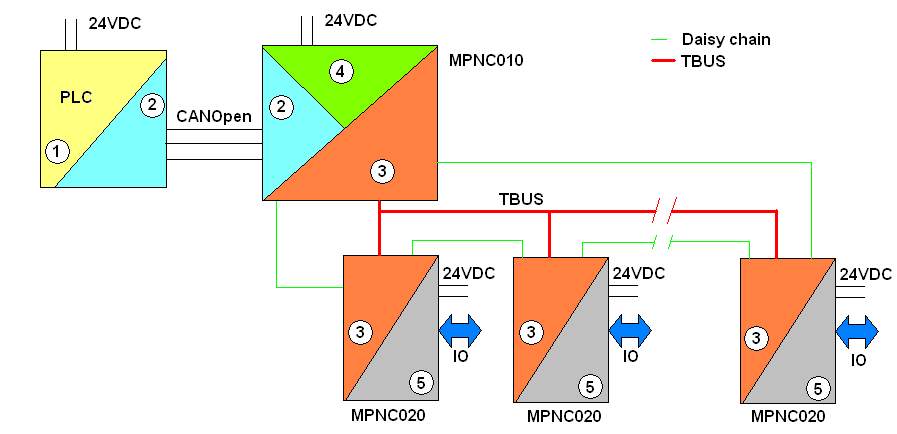 2.4 Alimentazione 2.4.1 Isolamenti Sono presenti nel sistema varie zone di isolamento galvanico come rappresentato in figura.