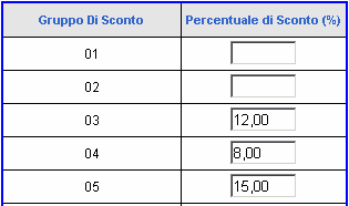 Validità Sconti Di seguito è riportata la validità degli sconti nel caso in cui siano presenti più Classi contemporaneamente (Default, Opzionale, Promozione): Classe Default Classe Opzionale