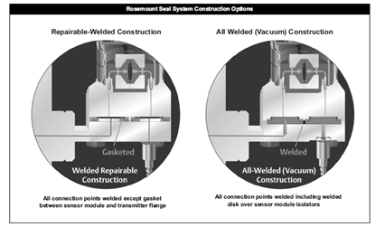 Novembre 2013 Livello DP Rosemount Sistemi di separatori 1199 Rosemount Un sistema di separatori consiste di un trasmettitore di pressione, uno o due separatori, un fluido di riempimento e una