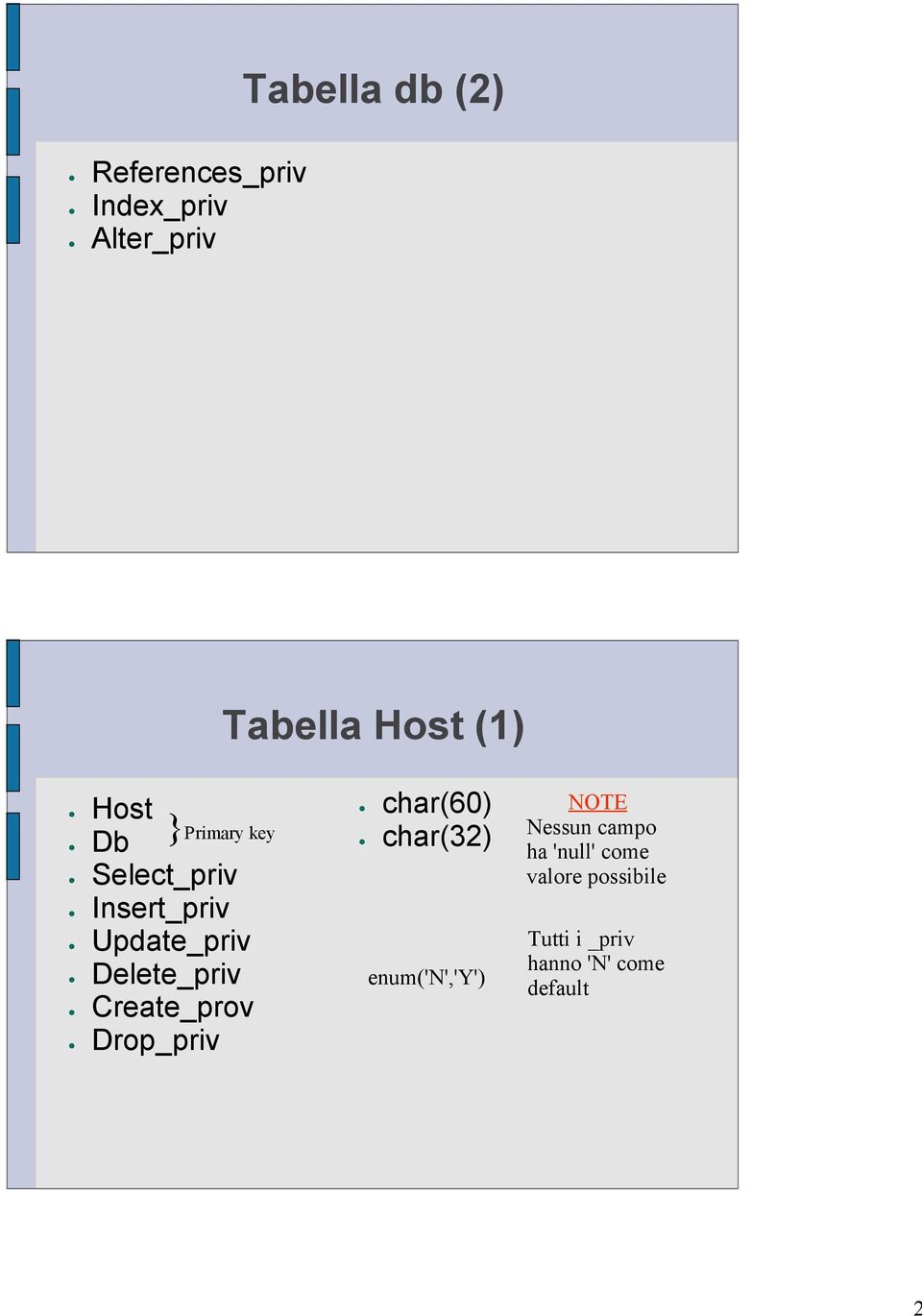 Create_prov Drop_priv }Primary key char(60) char(32) enum('n','y')