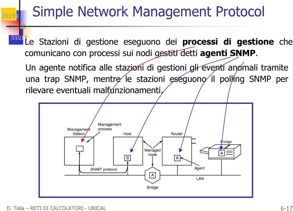 Un agente notifica alle stazioni di gestioni gli eventi anomali tramite una trap SNMP,