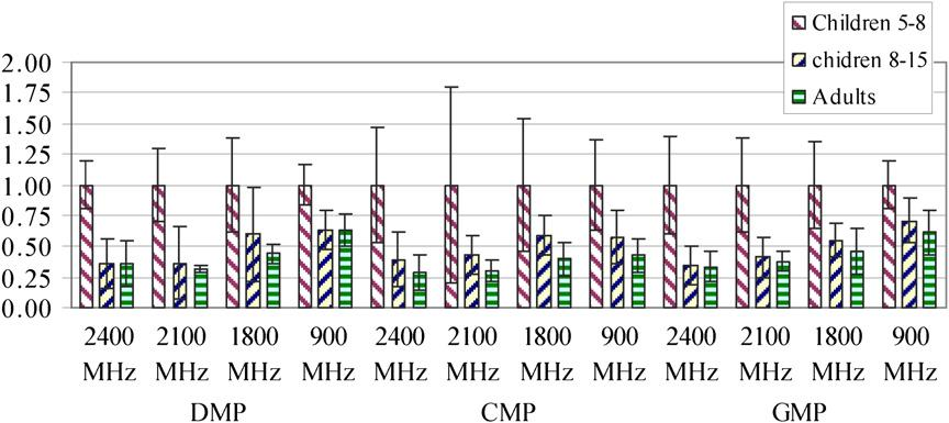 Wiart J et al. Phys Med Biol 2008; 53: 3681 3695 Figure 14.