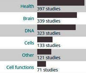 Quanti studi su cellulari e salute?