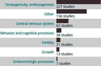 CHILDREN AND YOUNG ANIMALS Epidemiology Total 245 Laboratory Total 514 Studi su campi ELF = a